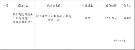 储能地质勘察成交公告129.png 储能地质勘察成交公告129.png